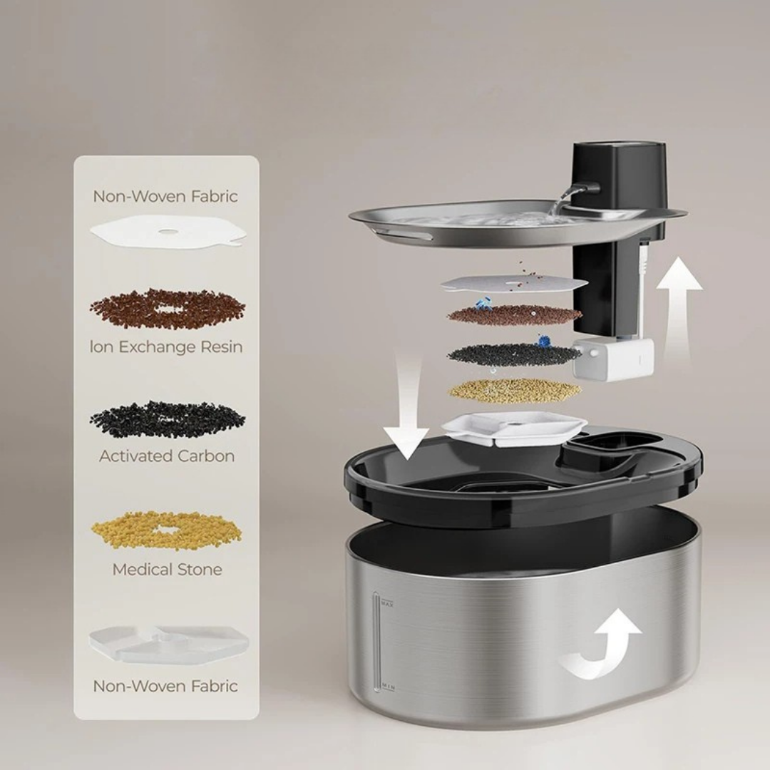 Petify Trinkbrunnen 2.0 (Wireless) - Petify