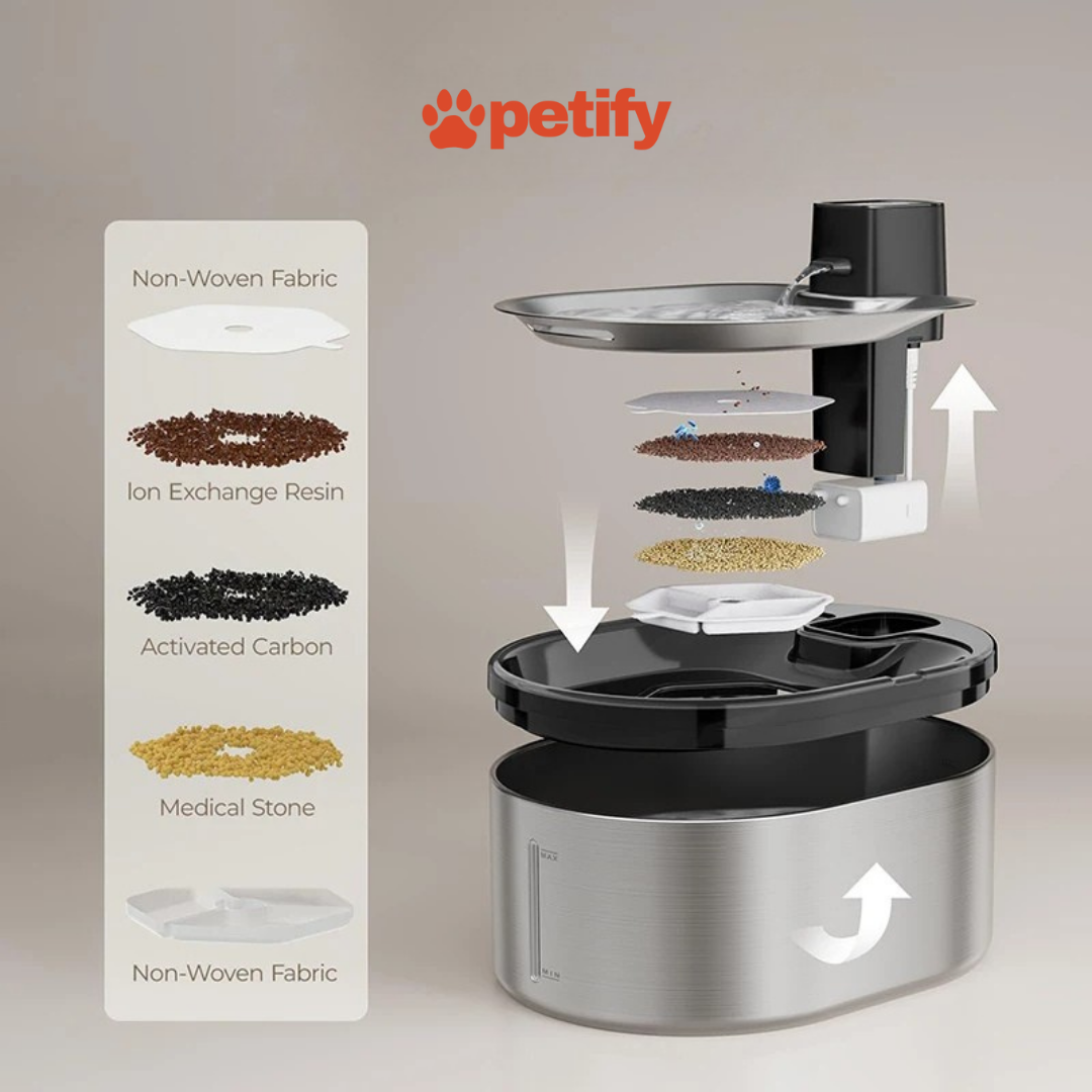 Petify 2.0 (Wireless) Filters - Petify